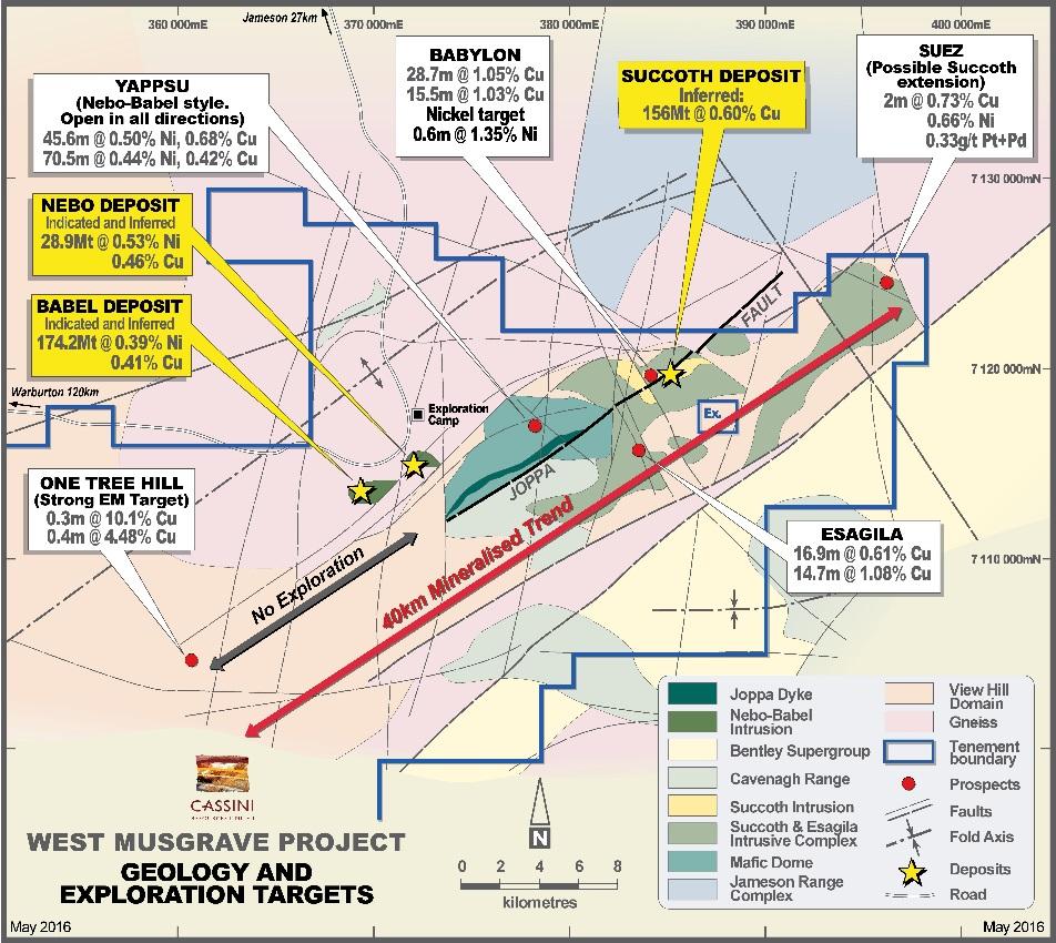 Ni-Cu West Musgrave Project: A Mining Camp DEVELOPMENT Nebo Babel (Scoping / PFS stage)» Large scale, long life, open pit mining» 830,000 t of Ni, 850,000 t Cu» Simple processing, quality product»