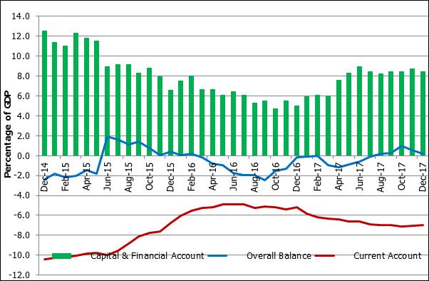 Chart 1.7: Performance of Balance of Payments and its Components Source of data: Central Bank of Kenya 32. The deficit in the merchandise account widened by US$ 2,506.2 million to US$ 10,396.