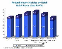 Market Situation: Rental Property Shopping Centers: At the end of 2003, the amount of m2 in Spain