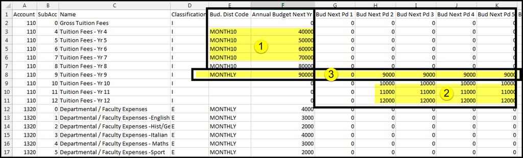 Manipulate the CSV File The exported file can then be converted to an excel format for creation of your budgets.