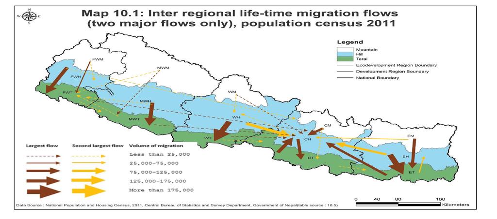 Inter Regional Life Time Migration Flows
