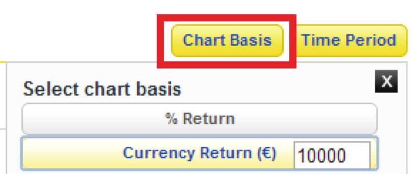 9.3 Selecting a Chart Basis Charts are based on % return as default. However, you may alter this so that it is based on a currency return instead.