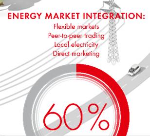 ennexos energy management