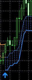 Entering Trades Buy when the signal line changes from orange to blue (as shown on the screenshot to