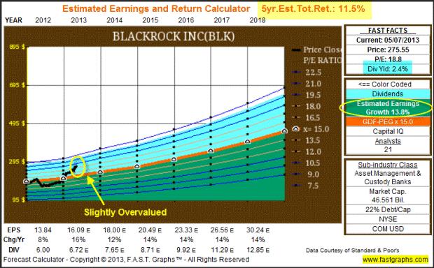 Earnings Yield Estimates Discounted Future Cash Flows: All companies derive their value from the future cash flows (earnings) they are capable of generating for their stakeholders over time.
