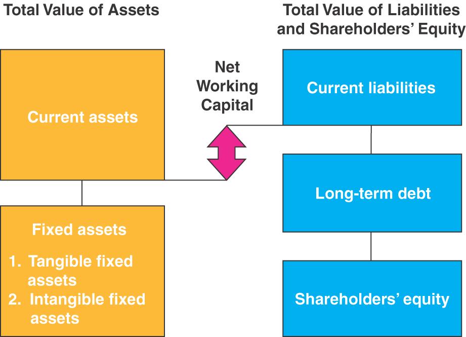 structure that will maximize firm value Firm value V = PV of free cash flows V = CFFA 1 /(1+r WACC ) + CFFA 2 /(1+r WACC ) 2 + Maximizing firm value = minimizing WACC Increasing debt lets firm reduce
