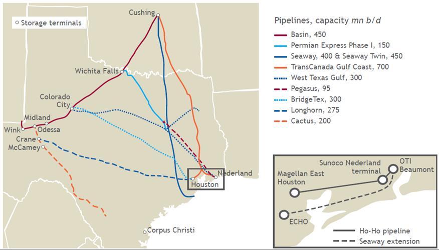 Texas export hubs: Cushing / Midland connections Basin Permian Express