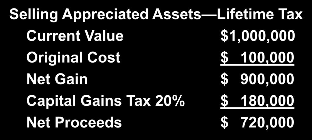 Unnecessary Taxes Selling Appreciated Assets Lifetime Tax Current Value $1,000,000