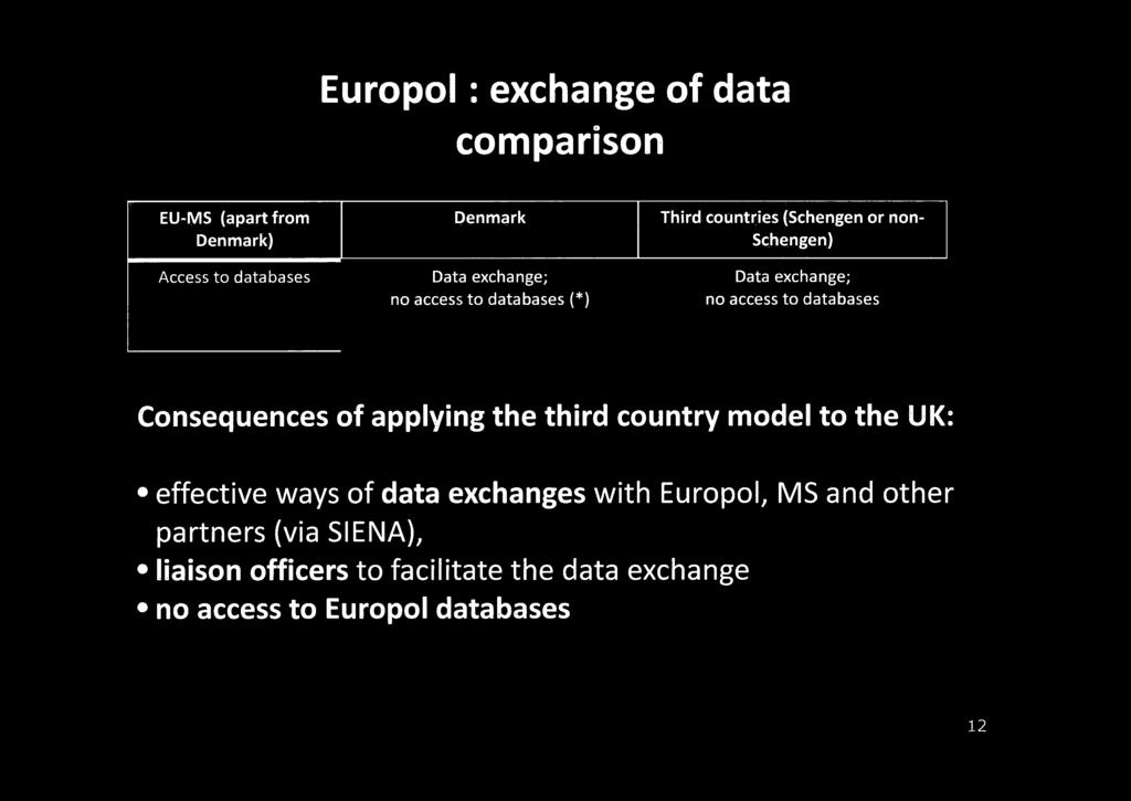 Consequences of applying the third country model to the UK: effective ways of data exchanges with Europol, MS