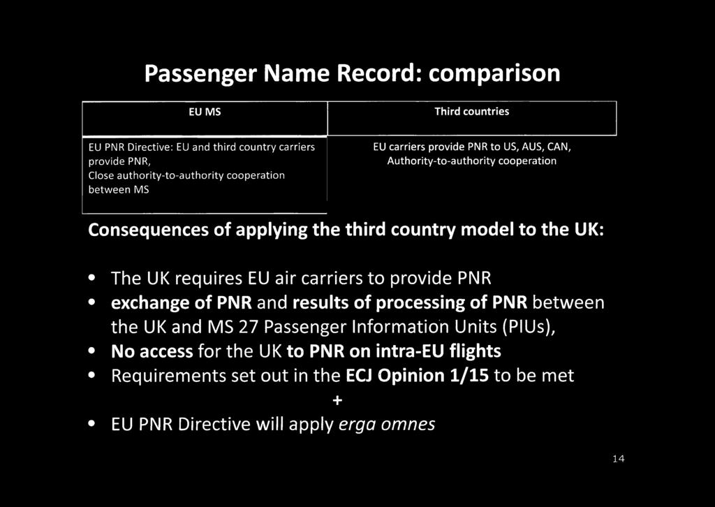 PNR between the UK and MS 27 Passenger Information Units (PIUs), No access for the UK to PNR on