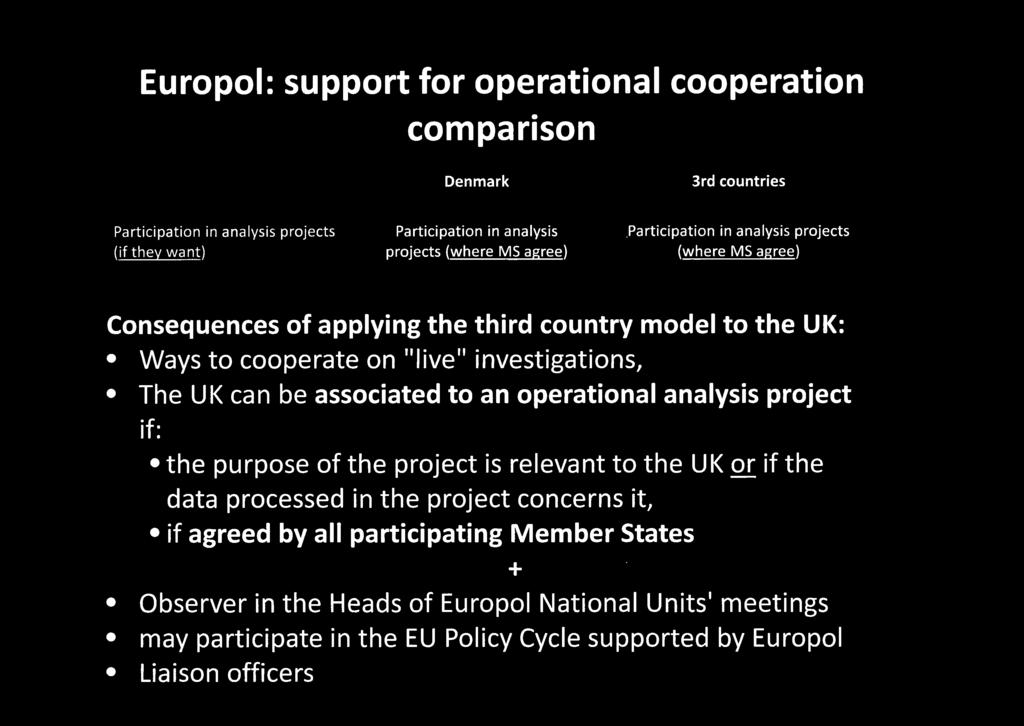 or if the data processed in the project concerns it, if agreed by all participating Member States + Observer in