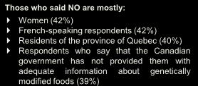 Respondents who say that the Canadian government has provided them with adequate information about genetically modified foods (46%) Those who said NO are mostly: Women (42%) French-speaking