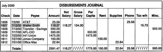 This makes it easier to calculate how much money is being spent for similar purposes. An example of a disbursements journal page is shown below.