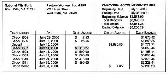 These statements will generally identify the check numbers and the amounts of the checks which were charged against your union's account during the month.
