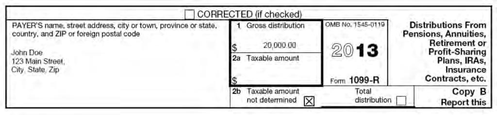 Form 1099-R Simplified Method Worksheet If the taxpayer made after-tax contributions toward a pension, a portion of the annuity payment has already been taxed and is not taxable now.