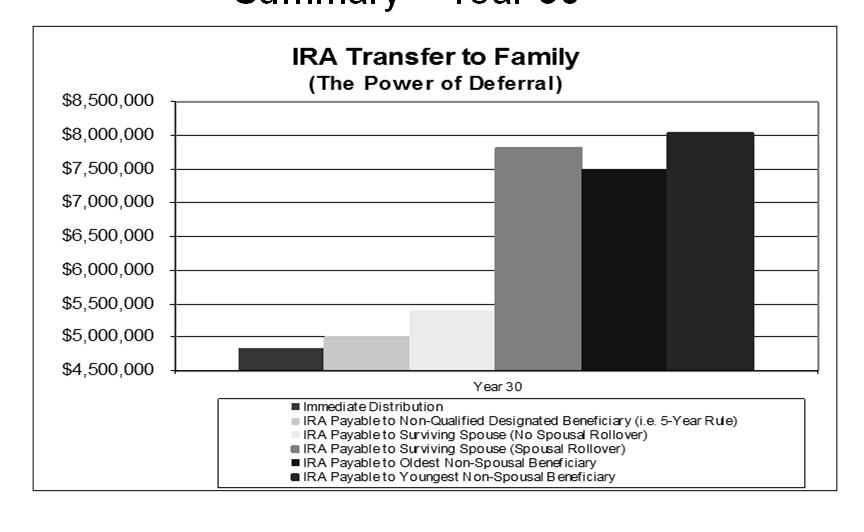 61  Inherited IRA Case Study Summary Year