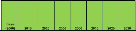 Change the labels for the base and projected years in row 5, as appropriate (i.e,, change base year from 20
