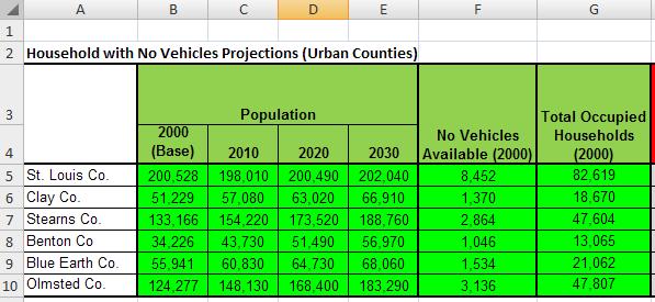 Expanded Market at the bottom of the page. In this worksheet the expanded market need for counties with large urban areas is developed using predetermined trip generation factors.
