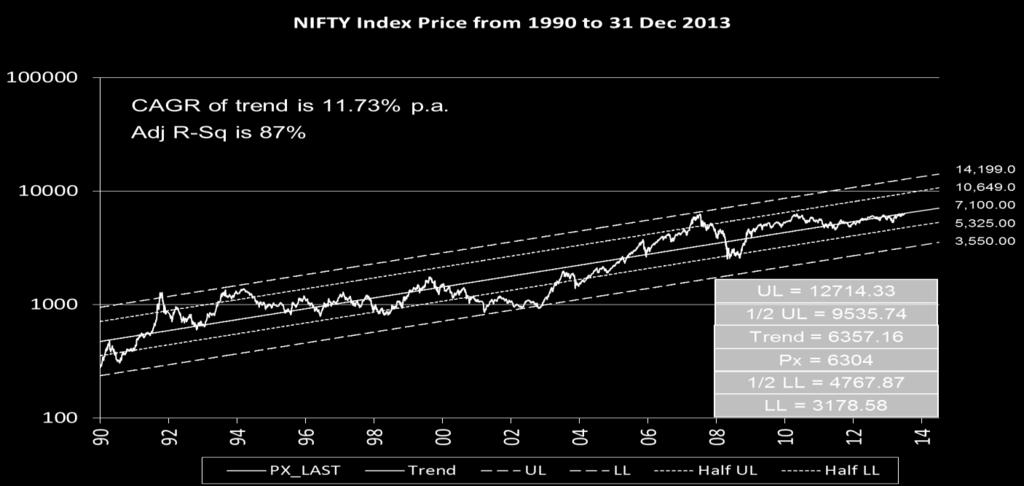 Figure 2: Ratio of BSE Midcap / NIFTY Ratio of BSE SmallCap / NIFTY 1.8 1.7 1.6 1.5 1.4 1.3 1.2 1.1 1.0 0.