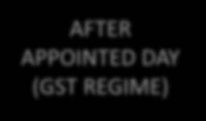 day, and the duty or tax payable thereon has already been paid under the earlier law *Similar enabling provisions under SGST BEFORE APPOINTED DAY (EARLIER LAWS) AFTER APPOINTED DAY (GST
