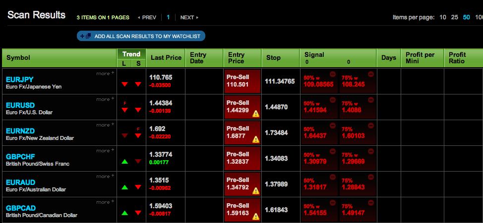 Step : VIEW & SELECT YOUR FOREX PAIRS Scanning for Pre-Buys & Pre-Sells Once you ve scanned for Pre-Buys or Pre-Sells, The Wizard shows you a list of forex pairs.