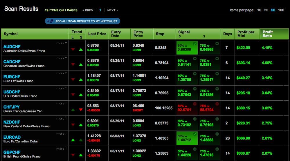 Step : VIEW & SELECT YOUR FOREX PAIRS Viewing your Scan Results When you scan for all Forex, you ll see a few more options, including stats for open signals. Here s an overview of what you ll see.