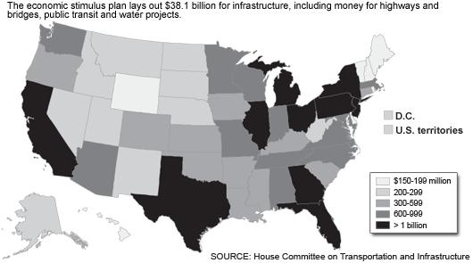 States Stimulus Benefits Source: House Committee on