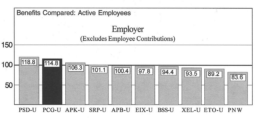 Active employees have excellent medical, continued... Does this mean that retiree medical benefits are out-of-whack compared to active employee medical benefits? There s no absolute rule, of course.
