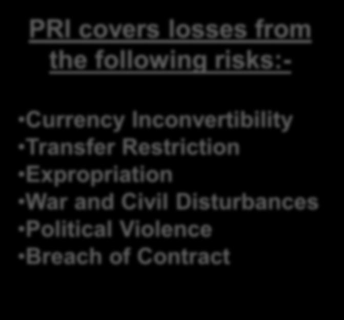 Credit Insurance Products Political Risk Insurance (PRI) Overseas Investment Insurance Bond Risk Insurance PRI covers losses from the following