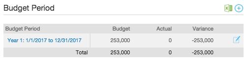 3. In the budget period pop-up window, complete requested edits to the budgeted amounts.