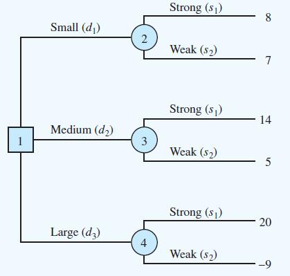 1. Problem Formulation c. Decision Trees FIGURE 4.