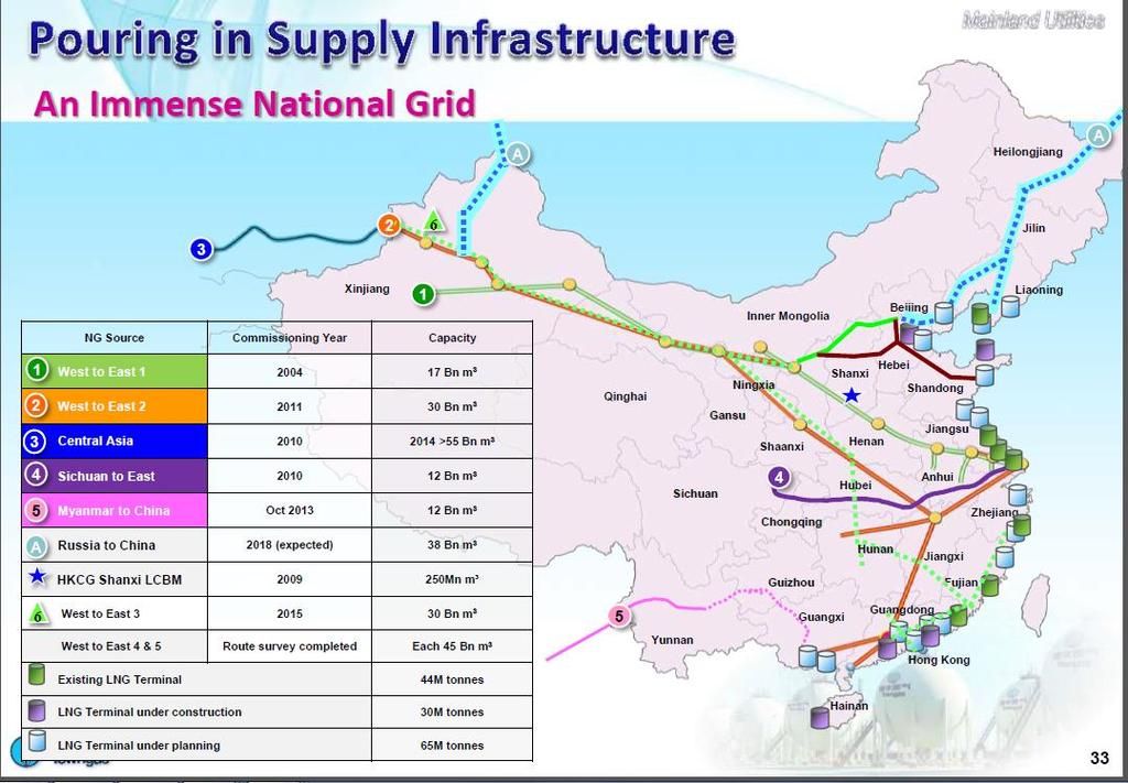 Exhibition 3: Map for LNG terminals Source: Town Gas (1083.HK) FY2013 Annual Results Investor Presentation, p.33 Growth potential for Natural Gas Vehicles.
