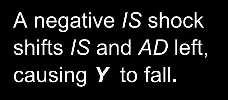 The SR and LR effects of an IS shock A negative IS shock shifts IS and AD
