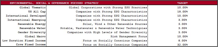 2018 THE DURSO WEALTH MANAGEMENT GROUP AT MORGAN STANLEY Investing in these strategies will require