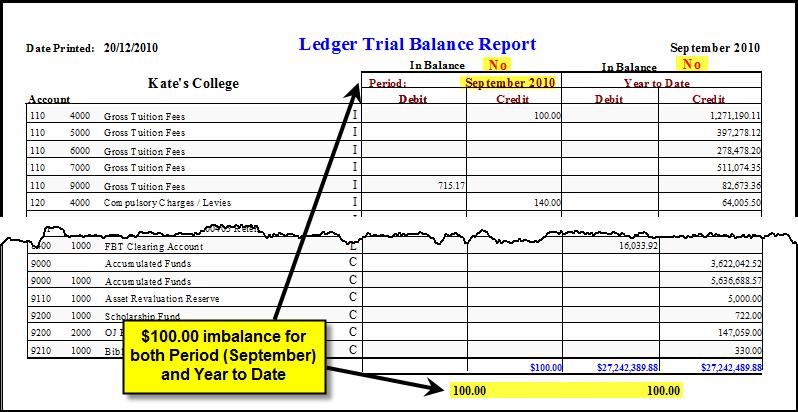 If the Ledger report shows No at the top of the Year to Date column you will need to print the report for