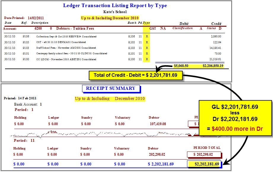 When both Debtors and Ledger use 12 Periods (Jan to Dec) Compare the totals of these two reports and make a note of any discrepancy as below: To find where the discrepancy exists, first reprint your