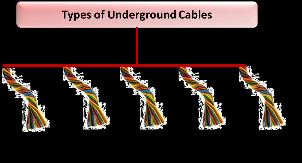 b) Preservation of aesthetic values in many localities. These factors have led to the continuous growth of cable system in many countries in the world.