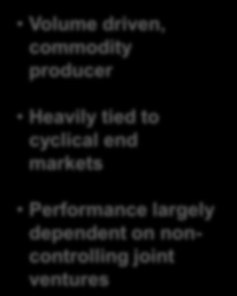 PolyOne Commodity to Specialty Transformation 2000-2005