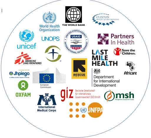 Liberia context Post-Ebola reconstruction process suffers from fragmentation Too many priorities o National investment plan has 9 pillars, 59 priority investments, requiring US$243 million