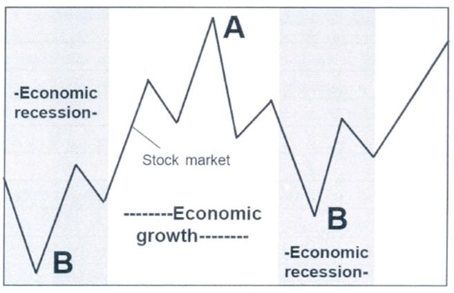 Chapter 5 Chapter 6 TECHNICAL ANALYSIS PRE-EMPTS FUNDAMENTAL ANALYSIS INVESTORS' PSYCHOLOGY Fundamentalists believe that there is a cause and effect between fundamental factors and price changes.