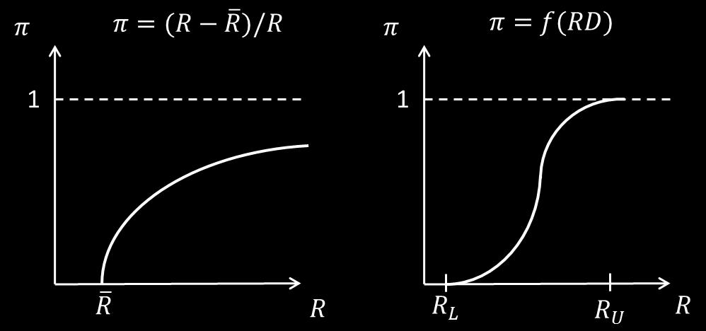 each condition in graphs: Tord