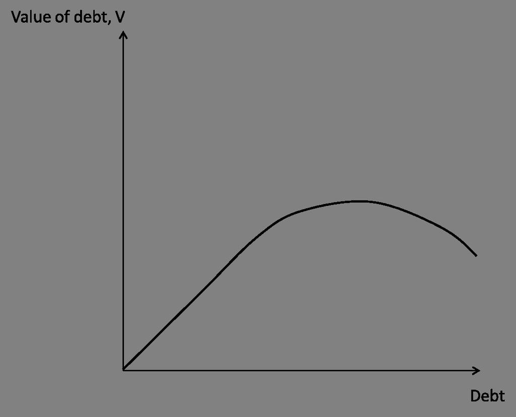 Sovereign risk Debt Laffer curve II