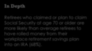 Figure 20 More than 4 in 10 retirees with a DC plan rolled at least some of that money into an IRA. In total, 7 in 10 took at least some of their money out of the plan.
