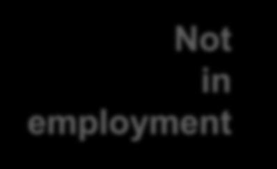 Tenant Survey Employment status Full time employed