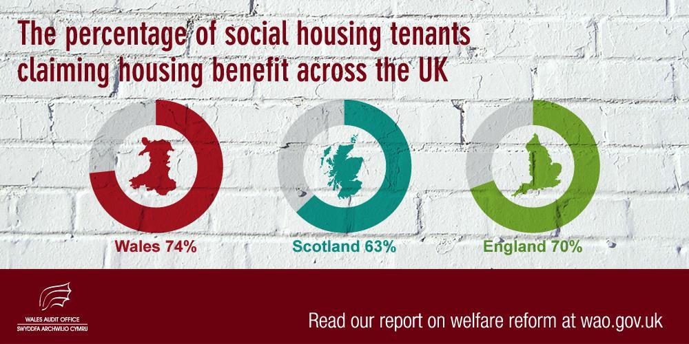 The impact of changes to Housing Benefit proportionally