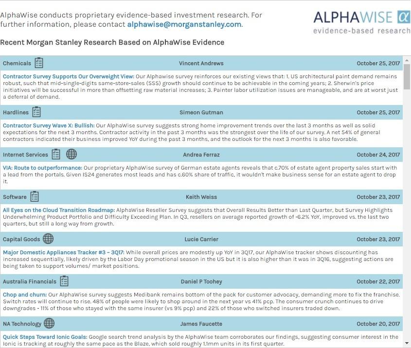 More on AlphaWise AlphaWise Reports