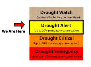 Water Authority Drought Response Orderly and Coordinated Approach to Managing Droughts 2006 Water Shortage