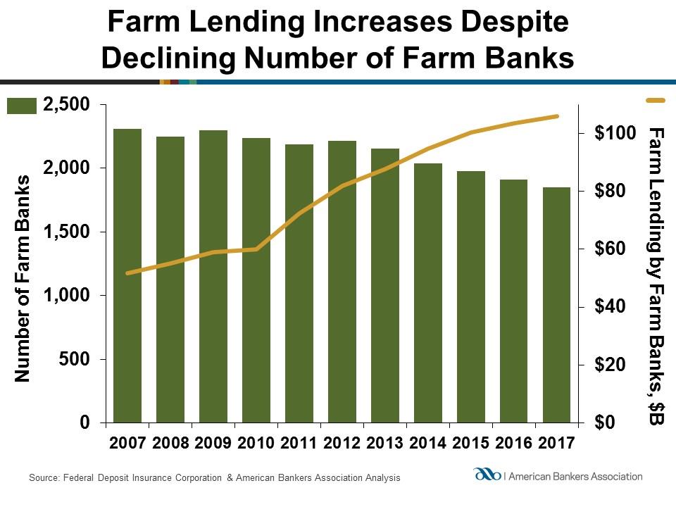 2017 Farm Bank Performance Report The U.S.