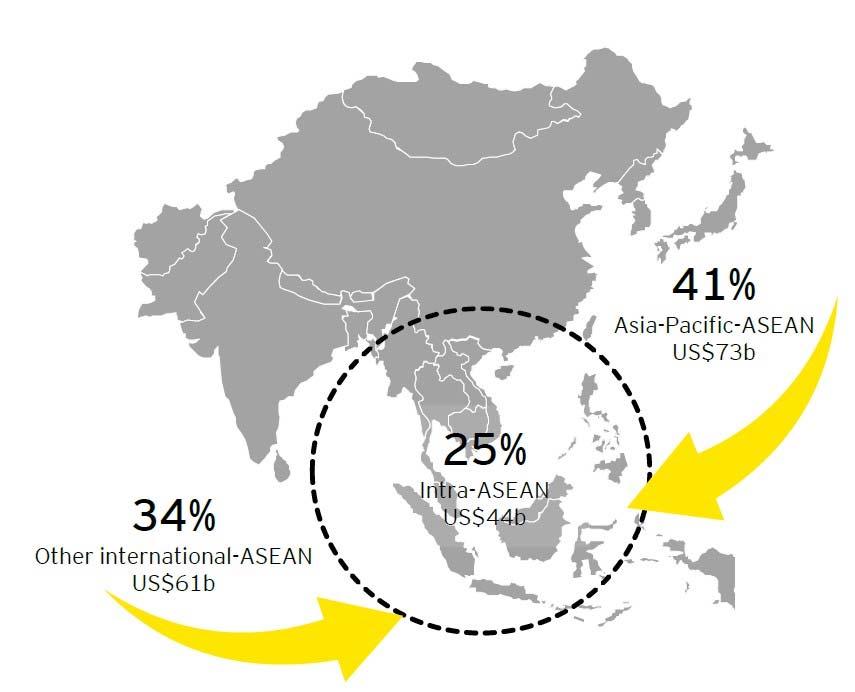 Who is driving ASEAN deal flows?