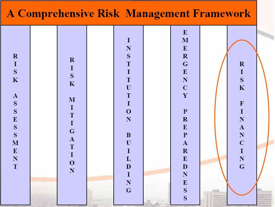 Disaster risk financing instruments in the Bank operations Key government disaster management functions: Key levers: -Enforcement of construction codes, -land zoning regulations -post-disaster